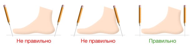 Як правильно зробити позначку найдовшого пальця при вимірюванні стопи на аркуші A4