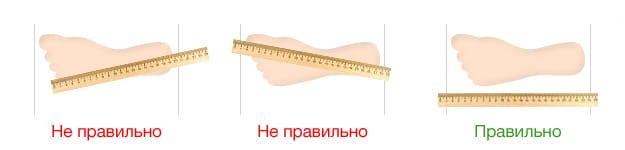 Як правильно виміряти довжину стопи лінійкою: від стіни до позначки на аркуші
